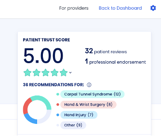 Rupert Wharton is now reviewable on Doctify!!!